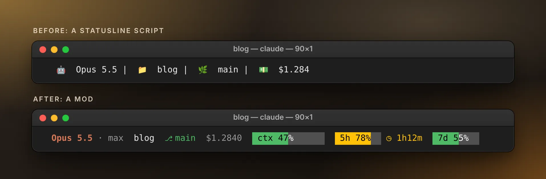 Before: the old line as plain text, 🤖 Opus 5.5 | 📁 blog | 🌿 main | 💵 $1.284. After: the same facts in Claude Code’s colours, with filled gauges for the context window and both plan limits.